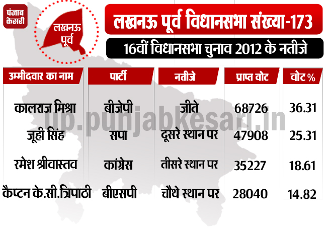 PunjabKesari